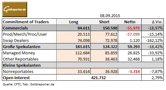 CoT 08.09.2015 tab