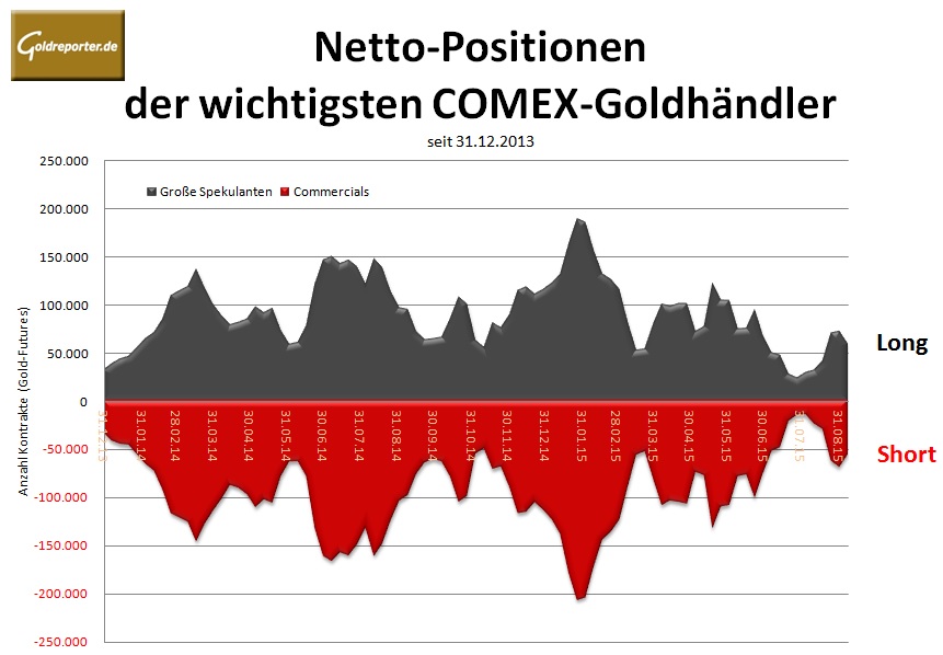 CoT 08.09.2015