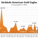 US 08-2015 Mint Gold