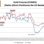Bank Parti Gold 10-2015