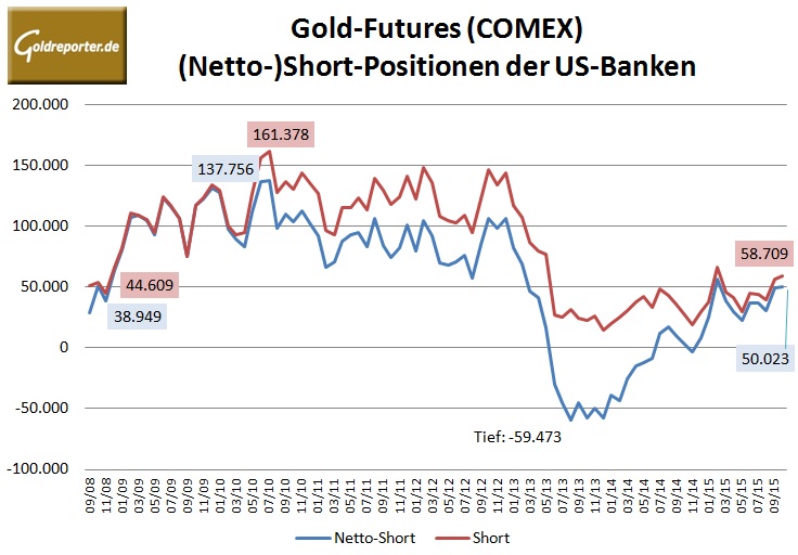 Bank Parti Gold 10-2015