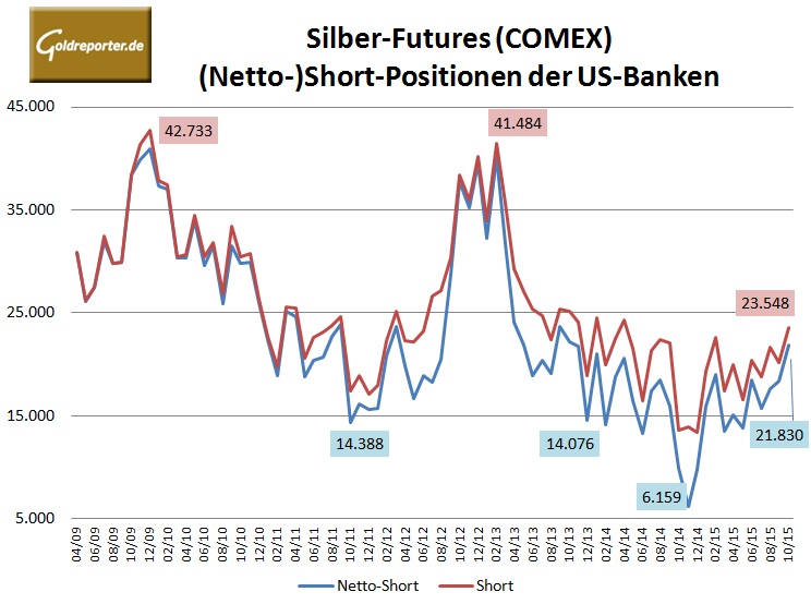 Bank Parti Silber 10-2015