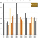 Deutschland Goldnachfrage Q3