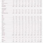 Goldnachfrage Q3 Laender