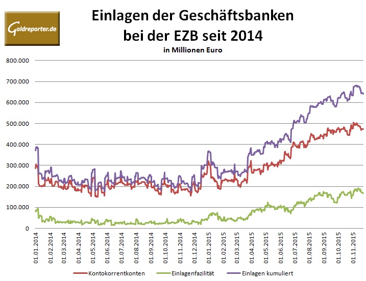 Angstkasse EZB