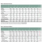 Goldangebot Goldnachfrage Q3 2015