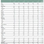 Nachfrage Anlagegold Q3 2015