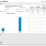 2015-49-Fed Funds Future
