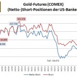 Bank Parti 12-2015 Gold