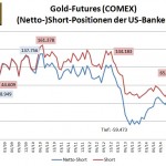 Bank Parti 12-2015 Gold