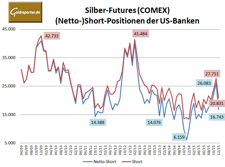 Bank Parti 12-2015 Silber