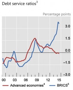 Dept Servicing Ratio