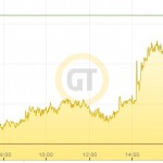 Goldpreis Euro 16.12.15 21h