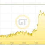 Silberpreis in Euro 16.12.15 21h