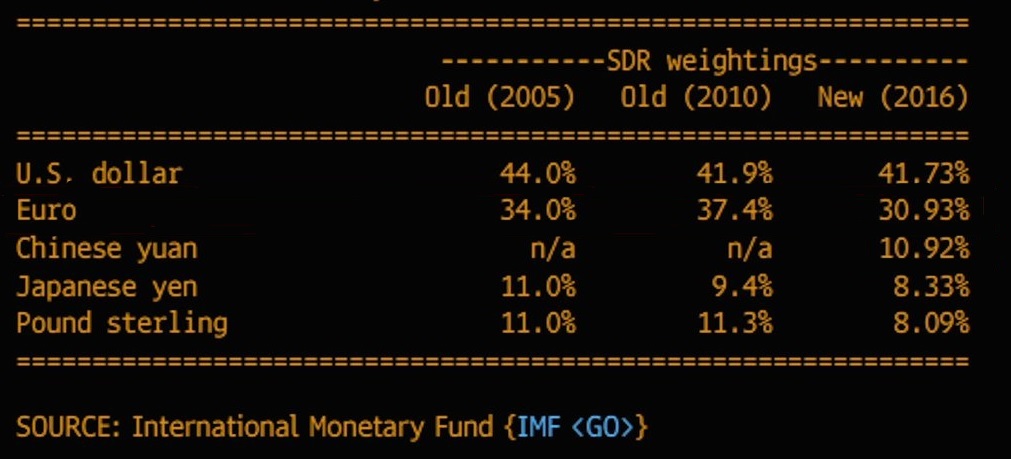 Yuan IWF
