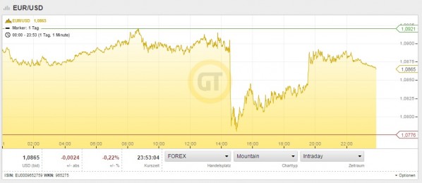 2016-03-Euro Intraday