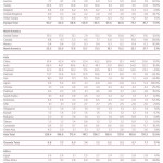 GFMS Goldnachfrage Tonnen Q4 2015