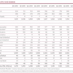 GFMS Goldnachfrage Tonnen Q4 2015 weltweit