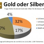 GoldoderSilber