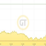 Goldpreis 15.01.2016