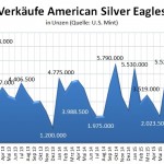 Silber Eagles 12-2015