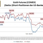 Bank Parti 02-2016 Gold