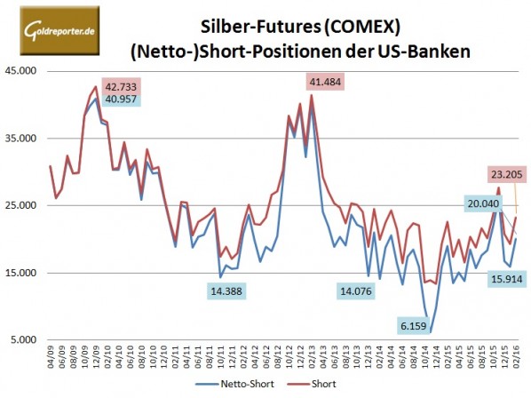 Bank Parti 02-2016 Silber