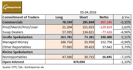 CoT 05.04.16 tab
