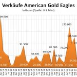 Amercian-Eagles-04-2016-Gold
