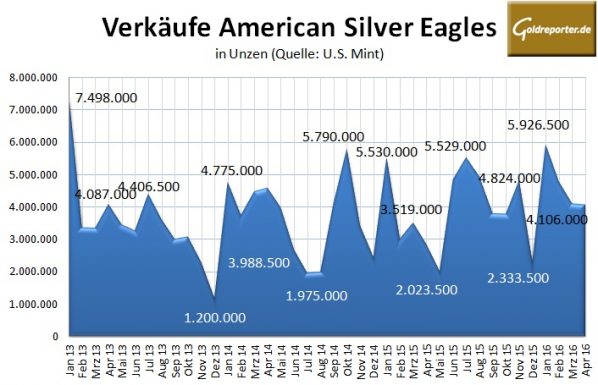 Amercian-Eagles-04-2016-Silber