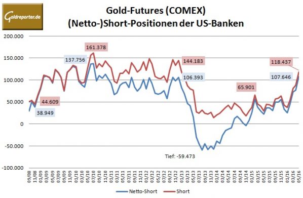 Bank-Parti-05-2016-Gold