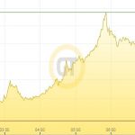 Goldpreis 23.06.2016