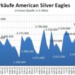 American Eagle 06-2016-Silber