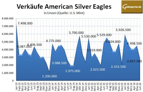 American Eagle 06-2016-Silber