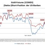 Bank Parti Gold 07-2016