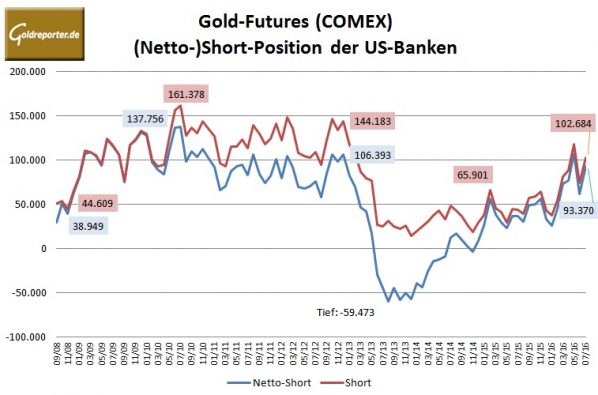 Bank Parti Gold 07-2016