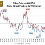 Bank Parti Silber 07-2016