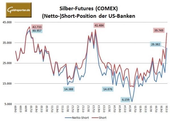 Bank Parti Silber 07-2016
