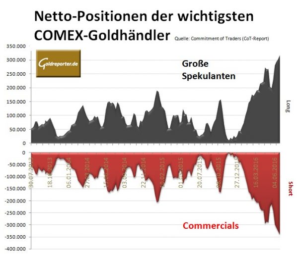 CoT 05.07.2016