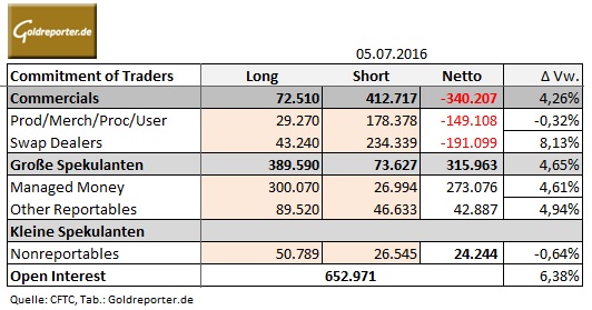 CoT 05.07.2016 Tab
