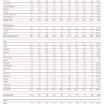 Goldnachfrage Anlagegold 2016-Q2