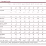 Goldnachfrage Weltweit Q2 2016