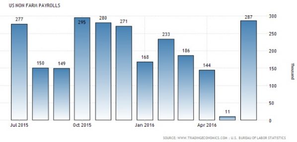 PayRoll USA 06-2016