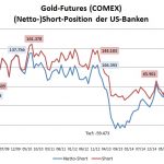 Bank Parti Gold 08-2016