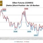 Bank Parti Silber 08-2016