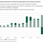 Gold Investmentnachfrage 1HJ 2016