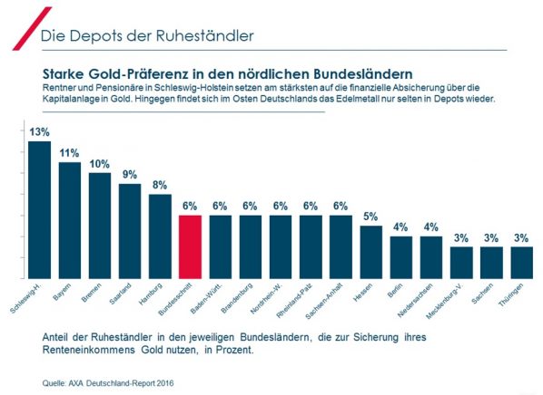Ruheständler Gold