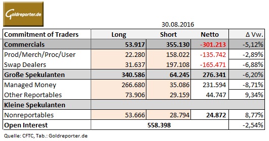 CoT 30.08.16 tab