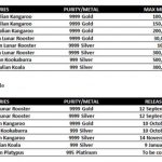 Perth Mint Programm 2017