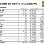 schweiz-08-2016-goldimporte